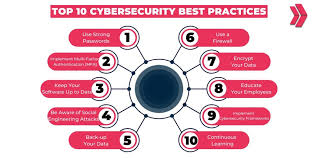Top 10 Security Practices for Smartphone Traders
